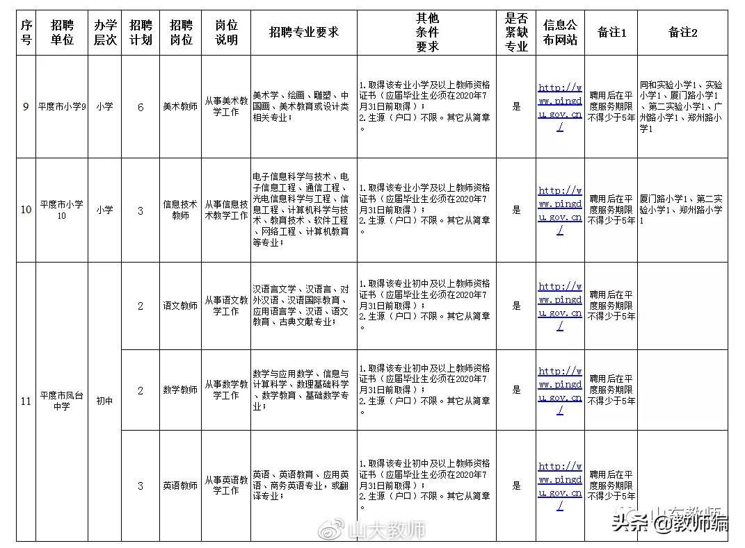 平度最新招聘动态与职业发展机遇概览