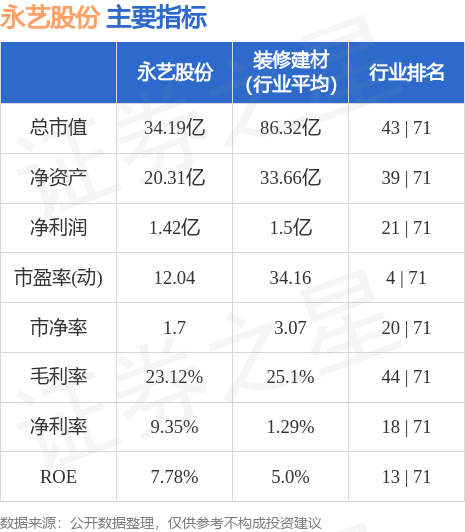 永艺股份最新消息全面解读