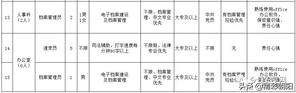 辽宁朝阳最新招聘动态与职业机会展望