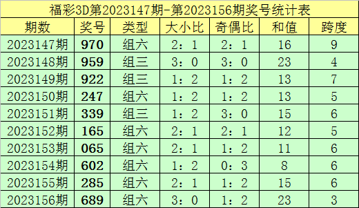 金多宝澳门彩资料的开奖大厅,时代说明解析_桌面款96.922