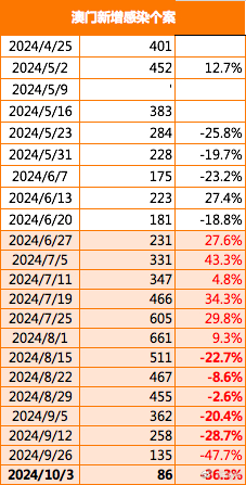 2024新澳门精准资料免费提供,深度调查解析说明_黄金版192.108