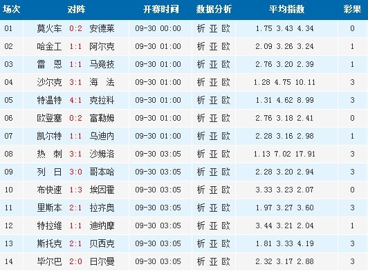 新澳天天开奖资料大全最新100期,快速方案执行_C版35.658