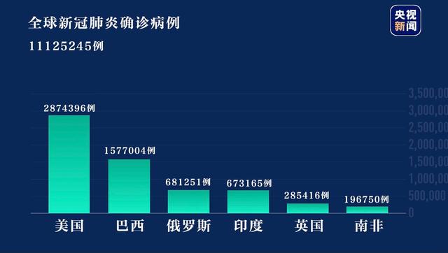 全球疫情最新动态概览