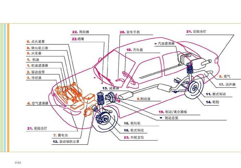 汽车最新构造革新与未来展望展望报告