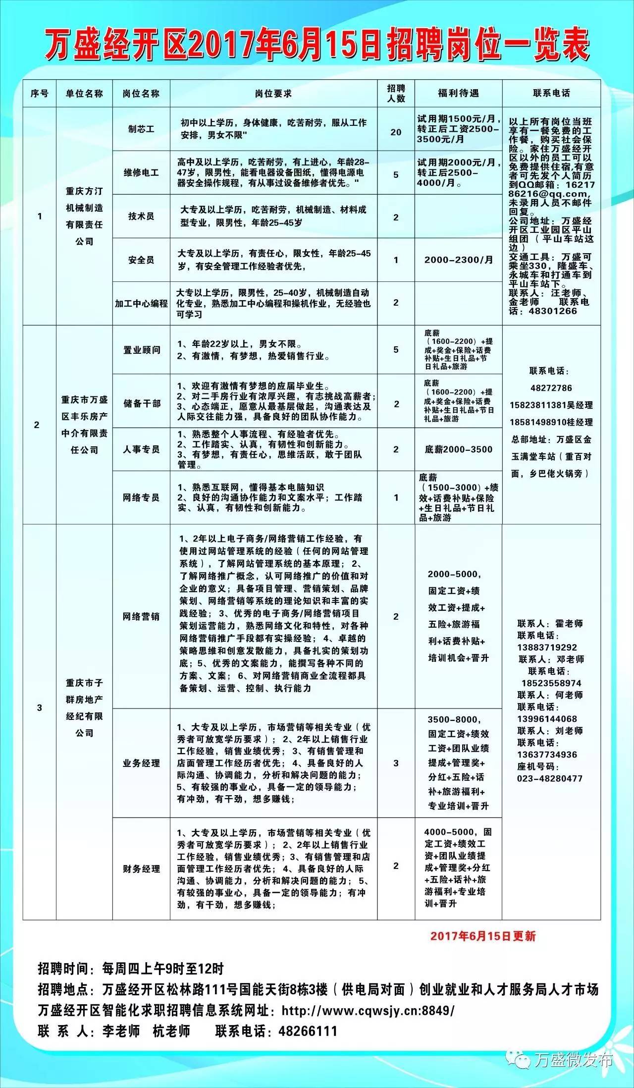 西双版纳最新招聘动态及其区域影响概览