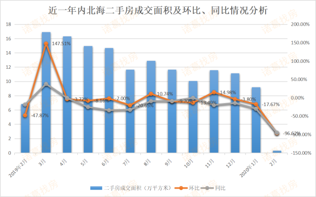 北海最新房价走势深度解析